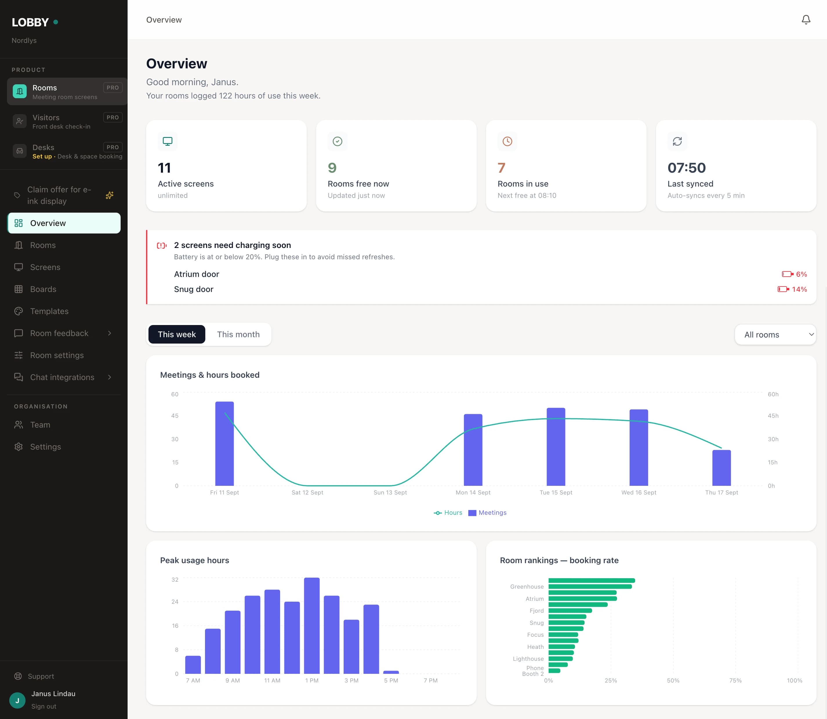 The Lobby Overview page with active screens, rooms free and in use, and a chart of meetings and hours booked